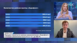 Отчет Аэрофлота: рост замедлился. Перспективы, акции и дивиденды. Курс рубля, торги по выходным