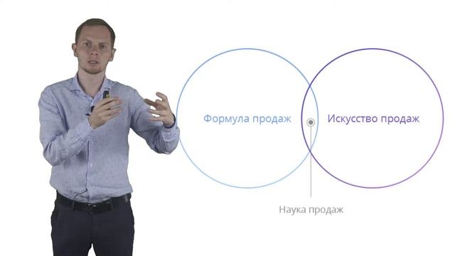 Блок №4, Урок №5 - Наука продаж смотреть онлайн