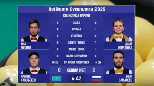 "BetBoom Суперлига 2025". А.Муциев/Ж.Казыбеков (KAZ)  - Д. Миронова/ Э.Замалеев (RUS)