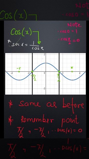 MakeGraphOf *Trignametric Function#maths#shortsvideo#reasoningquestions#12classmath@ksbmaths7685