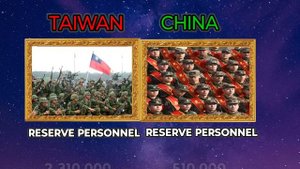 Taiwan vs China army power comparison |China vs Taiwan army power comparison