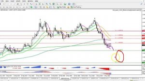 EUR/USD, GBP/USD Analysis & Setups 10-12 May '18