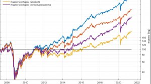 Дивидендный Портфель из Акций Вырос! Что делать?