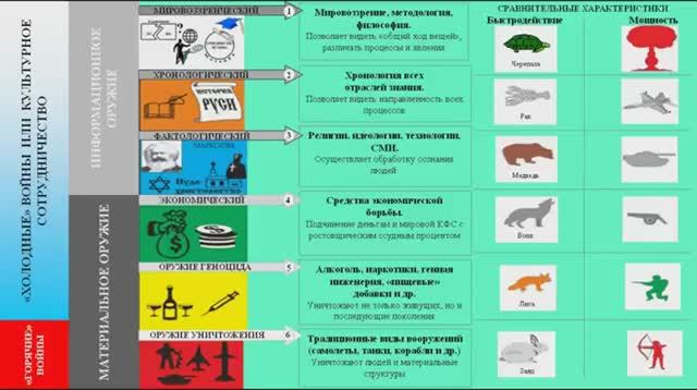 Шесть приоритетов управления Обществом