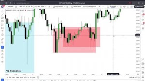 Быстрое обучение, максимальная близость к деньгам