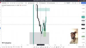 Быстро обучаемая стратегия в трейдинге. Торговля по FVG