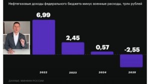 РОССИЙСКАЯ НЕФТЬ ОБВАЛИЛАСЬ В ЦЕНЕ! Что будет с рублем, курсом доллара и инфляцией?