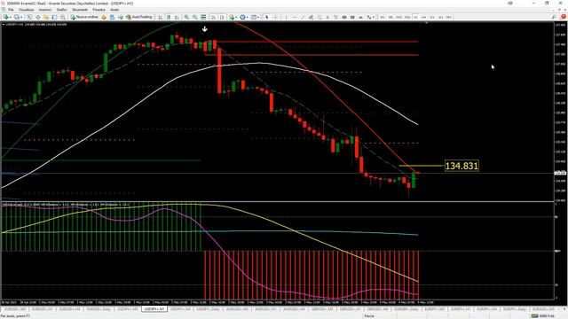 Live Trading Session Webinar (Italian) смотреть онлайн
