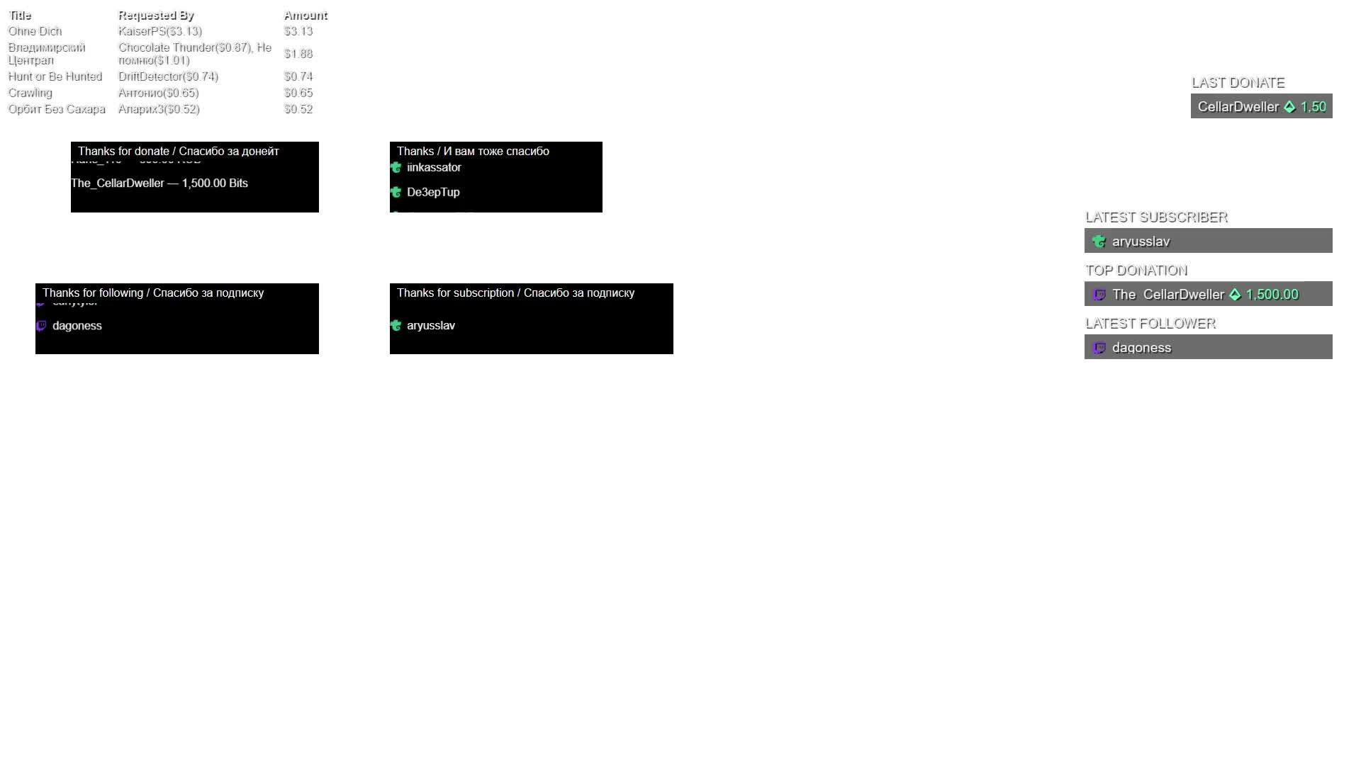 test