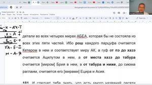 Введение (Птиха) в мудрость КАББАЛЫ. П. 180- 182