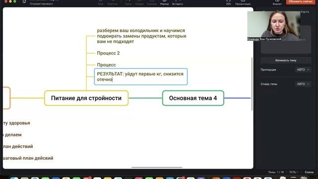 Как создать свою авторскую технологию основного продукта