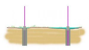 Заборный столб Защита от стоячей воды Corrosion protection of the fence