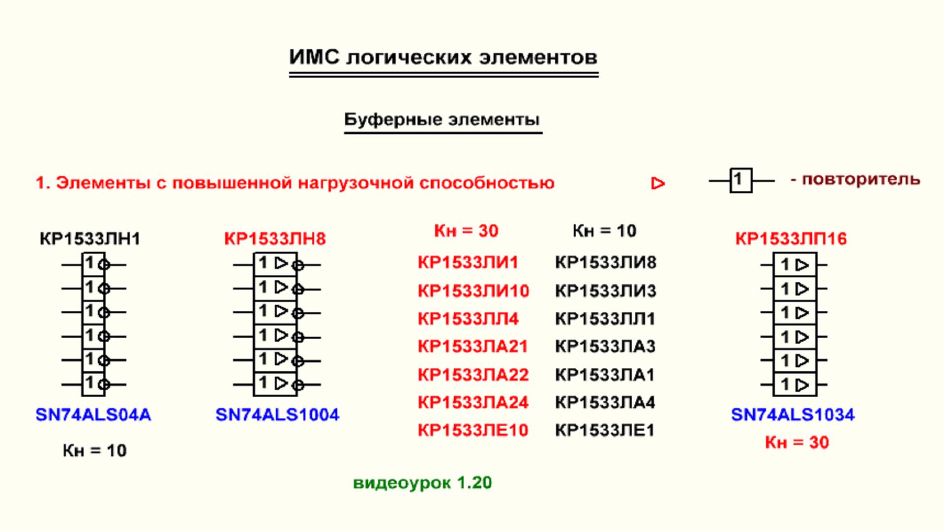 Видеоурок 1.22. Буферные элементы. Часть 1. смотреть онлайн