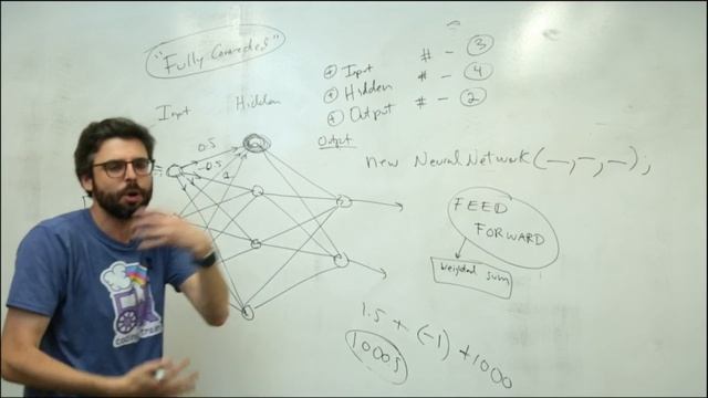 Coding Train Live 98: Starting Series on Neural Networks