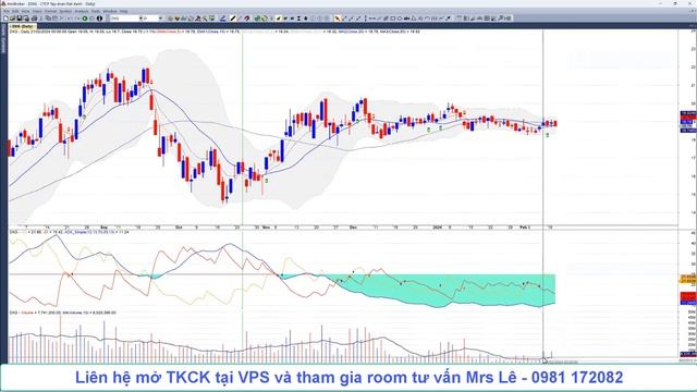 Chứng khoán hàng ngày: Nhận định thị trường ngày 22/02/2024. TOP cổ phiếu tiềm năng смотреть онлайн