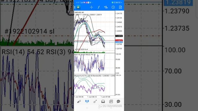Best Forex Strategy (Tagalog) смотреть онлайн