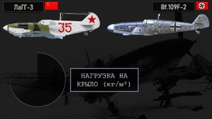 ЛаГГ-3 против Bf.109F-2: противостояние начала войны