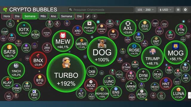Memecoins são a bola da vez - feat Augusto Backes
