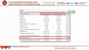 ИВЛ при Ковид-19 APRV Авдейкин СН 2021