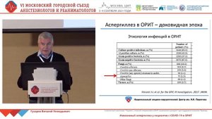 Инвазивный аспергиллез при ковид-19 Гусаров ВГ 2021