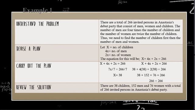 POLYA'S PROBLEM SOLVING STRATEGY || MATHEMATICS IN THE MODERN WORLD || PERFORMANCE TASK