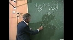 Четыре типа темперамента