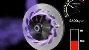 VGT - Variable Geometric Turbocharger