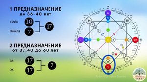 МАТРИЦА СУДЬБЫ - КАК ПОНЯТЬ ЕЁ. ПОДРОБНЫЙ - ВИДЕОУРОК - СХЕМА, СТРУКТУРА, ВСЁ🔥👍