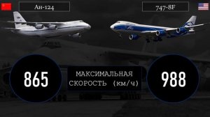 Ан-124 против Boeing 747-8F