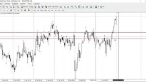 Закрытый чат Трейдеров. Торговые рекомендации.