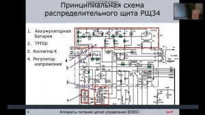 Схема включения ГВ ВЛ 80