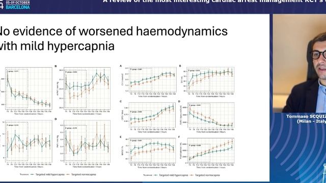 A review of the most interesting cardiac arrest management RCT's of 2023 Tommaso Scquizzato