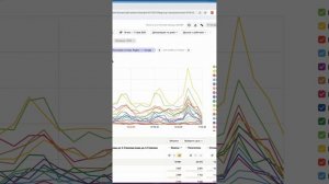 Выгода от SEO-продвижения