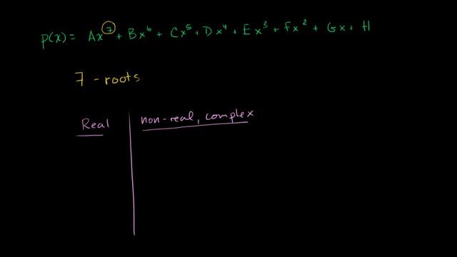 Possible number of real roots | Polynomial and rational functions | Algebra II | Khan Academy