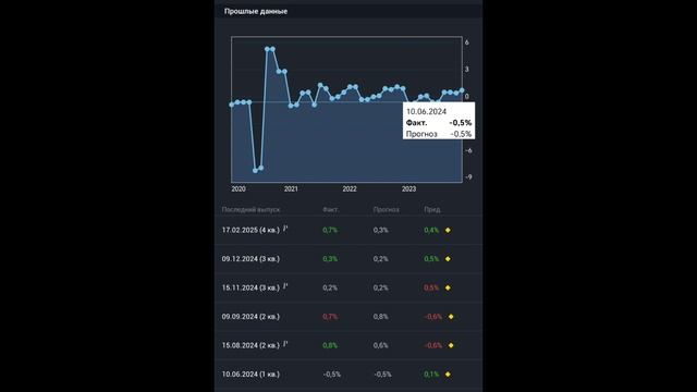 Gold trading - ВВП Японии 17 февраля