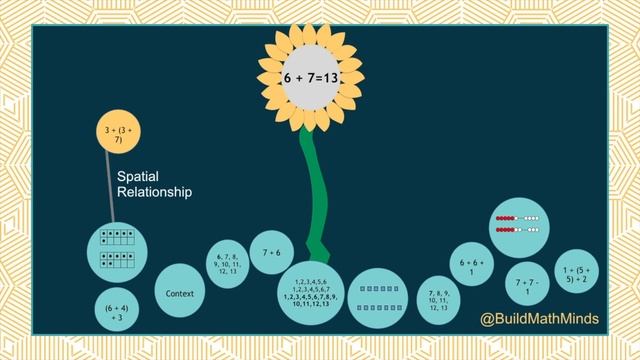 The Root of Math Fluency смотреть онлайн