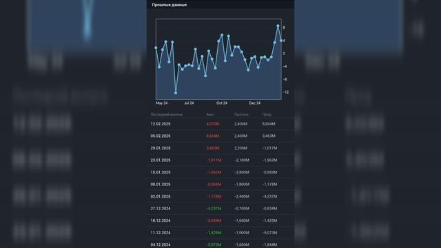 Gold trading - запасы сырой нефти США 19 февраля