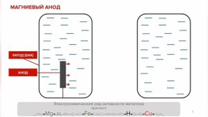 Водонагреватели электрические. Магниевый анод