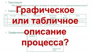 Что первично — графическое или табличное описание бизнес-процесса?