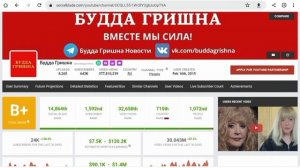 Будда Гришна Доход канала с монетизации контента на Ютубе