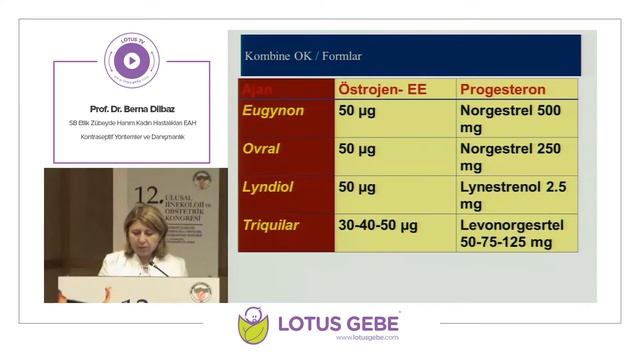 Prof. Dr.Berna Dilbaz - Kontraseptif Yöntemler ve Danışmanlık смотреть онлайн