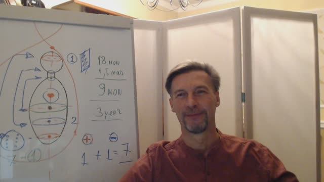2025-02-17 Беседа в группе. Стадии Любви