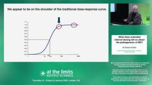 Dr Susan Goelz - What does extended interval dosing tell us about the pathogenesis of MS?