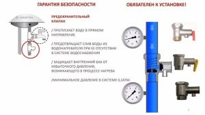 Водонагреватели электрические. Предохранительный клапан