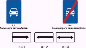 Знаки особых предписаний. Автомагистраль, Дорога для автомобилей