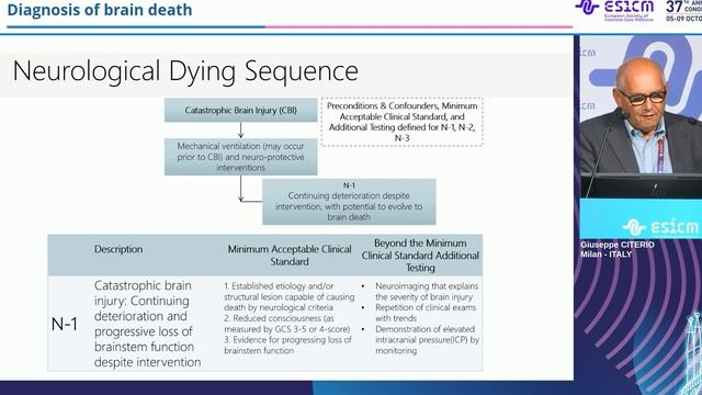 Diagnosis of brain death Giuseppe Citerio ESICM 2024