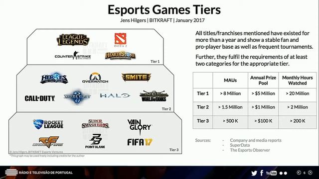 35th Annual Conference - Millennials: The Lost Generation? смотреть онлайн