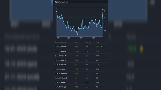 Gold trading - число первичных заявок на получение пособий по безработице 19 февраля