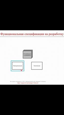 Функциональная спецификация на разработку || ERP-системы и КИС (словарь) #erp #кис #pmo #sap #1с