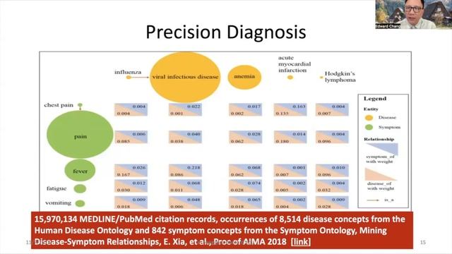 SocraHealth: Enhancing Medical Diagnosis and Correcting Historical Records, J. Chang and E. Chang смотреть онлайн